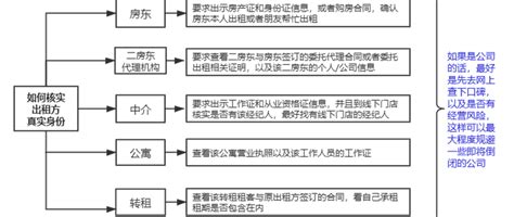 租房子注意事項|租房经验总结：租房前必看19点租房注意事项！！